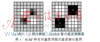 改进SURF算法的图像拼接算法研究