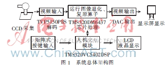 基于DSP/BIOS的视频图像复原系统设计