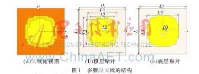 多频段圆极化微带天线的设计