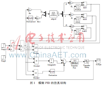 模糊PID控制的中频电炉温控系统设计