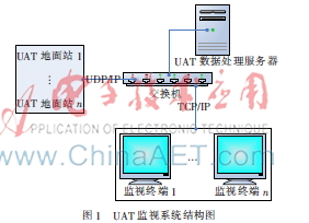 Asterix Category 033协议的分析与应用