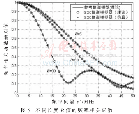 tx5-t5.gif