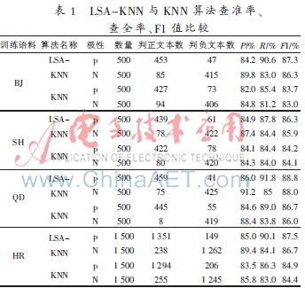 基于改进KNN的消费者评价信息情感分类研究