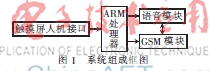 基于ARM-Linux的便携式语音群呼系统
