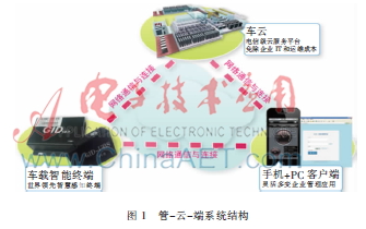 基于管-云-端结构的汽车远程实时监控系统设计