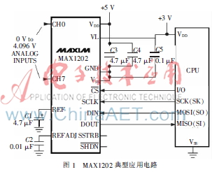 MAX1202在嵌入式系统中的驱动程序设计及应用
