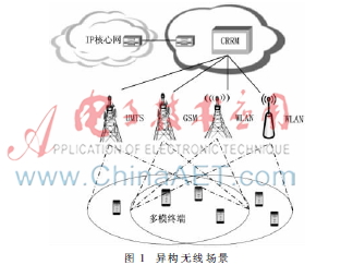 一种基于负载平衡的网络接入选择方法