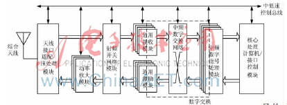 综合化航电设备中数字交换网络系统应用需求与实现