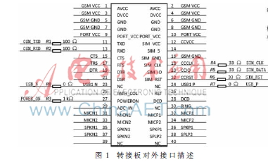 车载移动终端自适应无线通信模块的方案设计