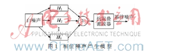 相位噪声模拟器实现技术研究