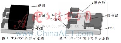 TO-252封装电磁仿真分析