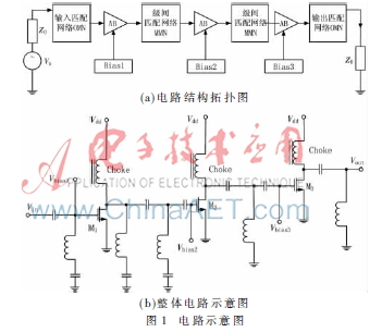 应用于移动手机的SOI线性射频功率放大器的设计
