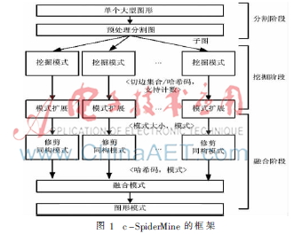 一种基于云计算的大图高频模式挖掘算法