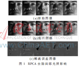 基于改进的RPCA人脸识别算法