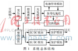 带电池管理系统的矿用不间断电源
