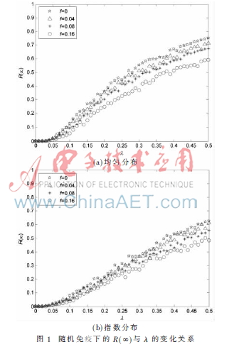 基于微博用户关系演化网络的谣言免疫机制研究