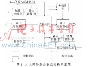 片上网络故障模型及容错设计方法合理性分析