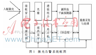 激光告警DSP加载系统的可靠性设计