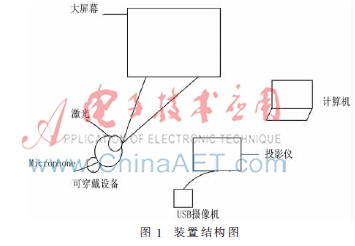 可穿戴智能戒指在多媒体投影系统中的应用