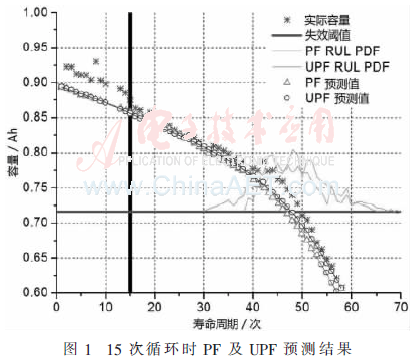 dy1-t1.gif