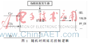 ECC处理器时间随机化抗DPA攻击设计