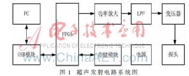 一种基于PWM的H桥超声发射电路设计