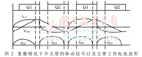 dy2-t2.gif