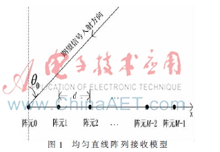 一种基于相干波束形成的零陷加宽算法