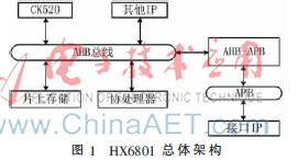 基于国产SOC的数据加密存储系统设计