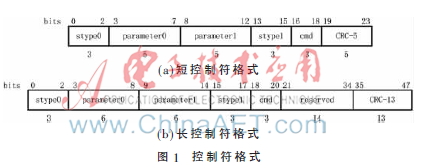  基于RapidIO控制符产生单元设计与实现