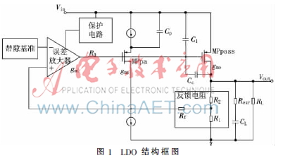 一种超低静态功耗LDO的设计