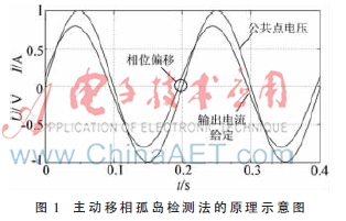 分布式发电并网系统孤岛检测方法研究