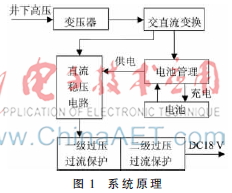 一种新型矿用本质安全型电源设计