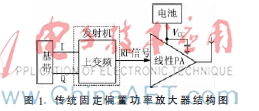 包络跟踪芯片应用中查找表的分析与确定