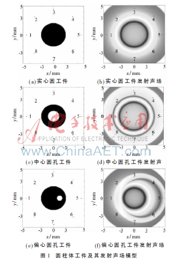 基于k-wave超声场时域仿真研究