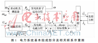 大规模电动汽车接入的电力系统稳定性分析