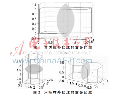 三维无线传感器网络K重覆盖机制研究