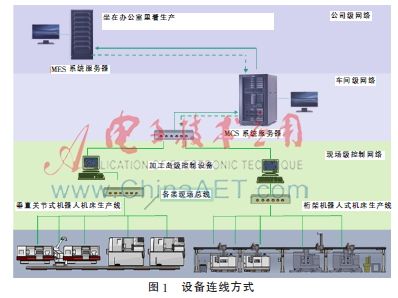 CIMS在机床上下料自动化行业的应用