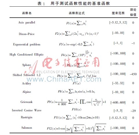 基于差分演化的果蝇优化算法