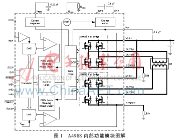基于STM32的微型步进电机驱动控制器设计
