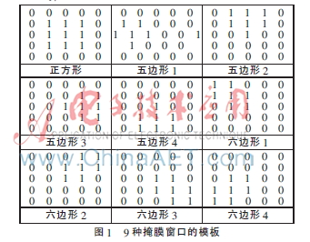 基于阈值的数字图像去噪的算法研究