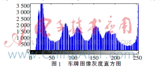 一种基于模糊逻辑的自适应阈值图像分割方法