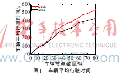 基于停车位可用概率的停车位发现算法