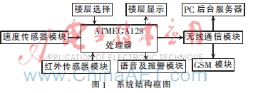 基于物联网技术的电梯安全管理系统