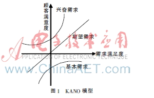 基于软件规模的需求优先级排序方法应用