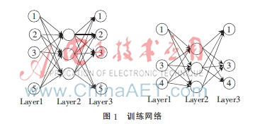 基于自编码器的评分预测算法