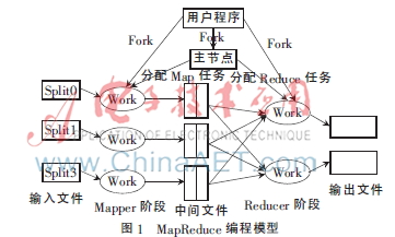 基于MapReduce和分布式缓存的KNN分类算法研究