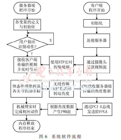 qrs2-t6.gif