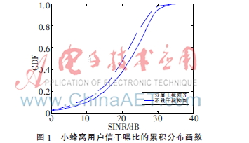 分层异构无线网络中的干扰抑制技术及分析