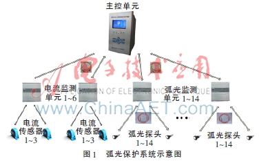 基于SPI双机通信的弧光保护系统